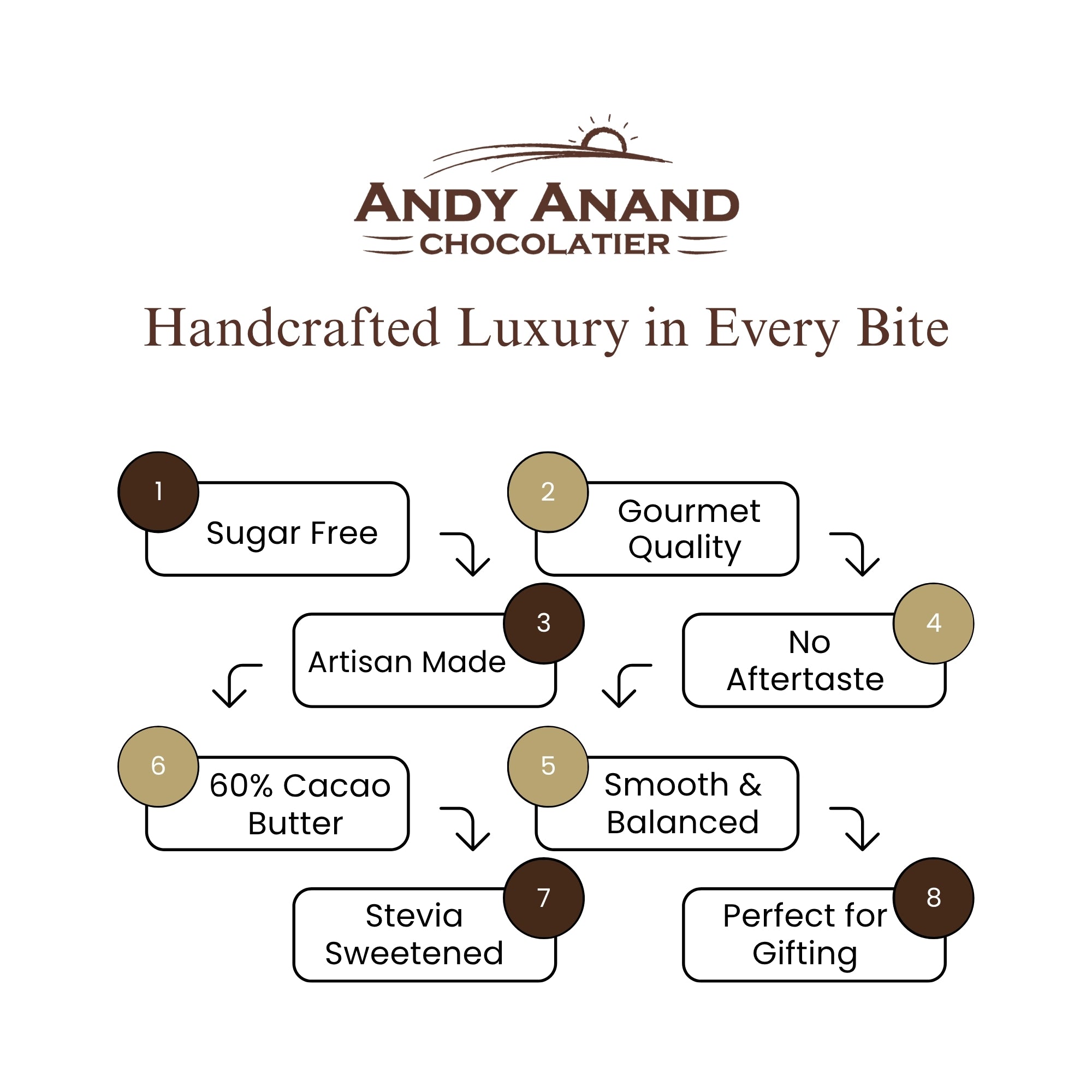 Andyanand Food & Beverages > Desserts & Sweets > Chocolate > Sugar Free Andy Anand Sugar-Free 60% Cacao Belgian White Chocolate Bars, 3 pc – Stevia Sweetened, Keto & Diabetic-Friendly, Birthday & Holiday Gift Sugar-Free White Chocolate Bars 60% | Nationwide