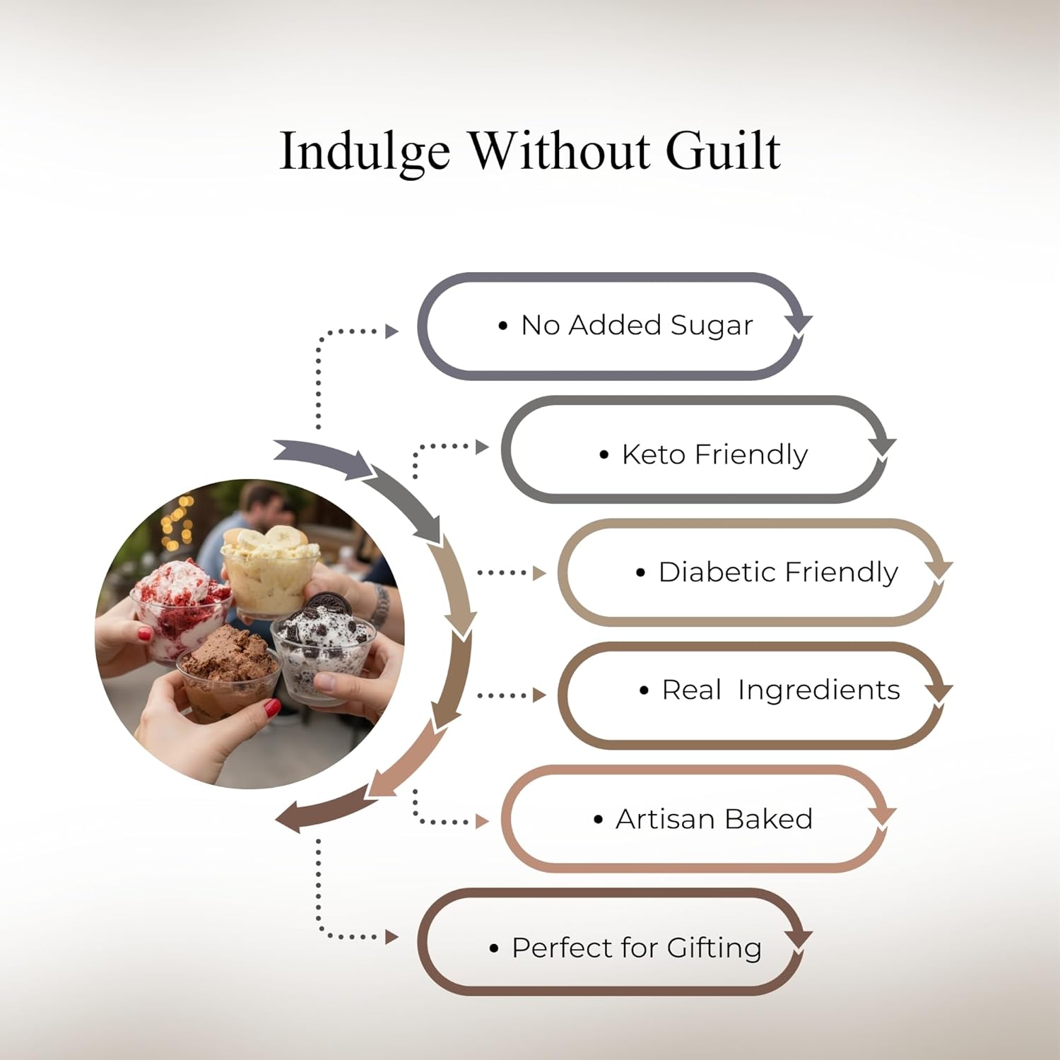 Andy Anand Sugar Free Cake Sampler of 4 best-selling: Red Velvet, Chocolate, Cookies & Cream, Banana 3.7 lbs Indulge in No Added Sugar artisan bliss with real California cream Keto & Diabetic friendly