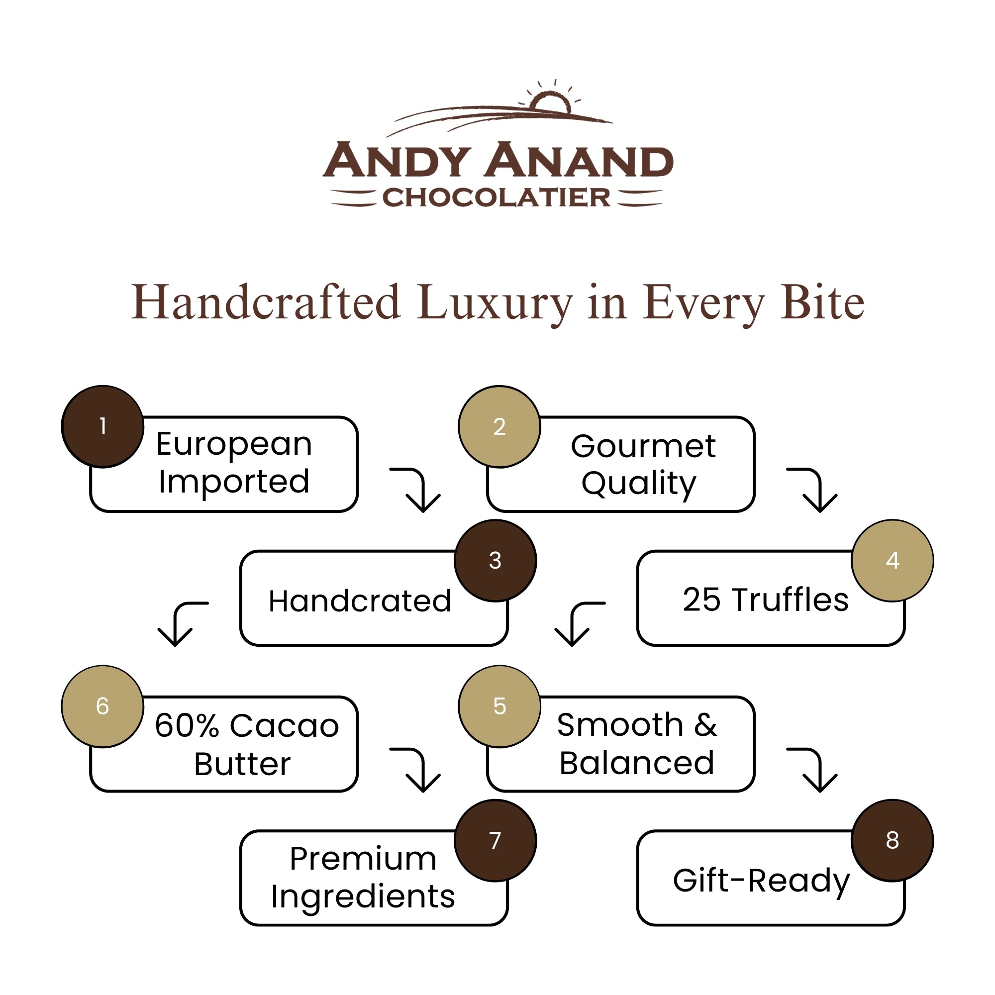 Andy Anand Velvet Collection Chocolate Pralines Trufas 25 piezas - Delicias decadentes