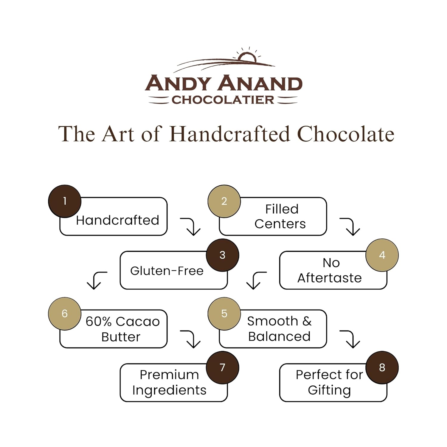Andy Anand Chocolates Food & Beverages > Desserts & Sweets > Chocolate Andy Anand Assorted Belgian Chocolate Truffles Gift Box, 16 pc – Handmade Creamy Filled Gourmet Chocolates, Birthday & Holiday Gift Box Belgian Chocolate Truffles 16 pc | Connoisseur