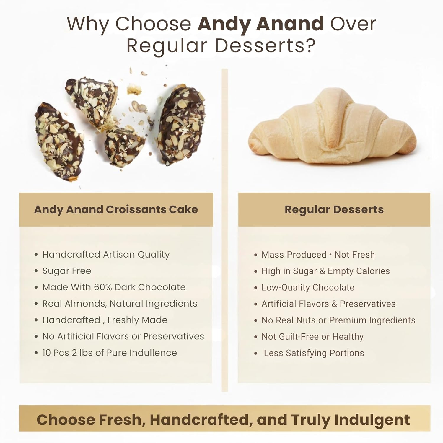 Andy Anand Chocolates Food & Beverages > Desserts & Sweets > Cakes > Sugar-Free Cakes Andy Anand Sugar-Free Dark Chocolate Almond Croissant Cake, 10 pc, 2 lb – Keto & Diabetic-Friendly, Hand-Rolled, Birthday & Holiday Gift Sugar-Free Dark Chocolate Almond Croissant Cake | Keto