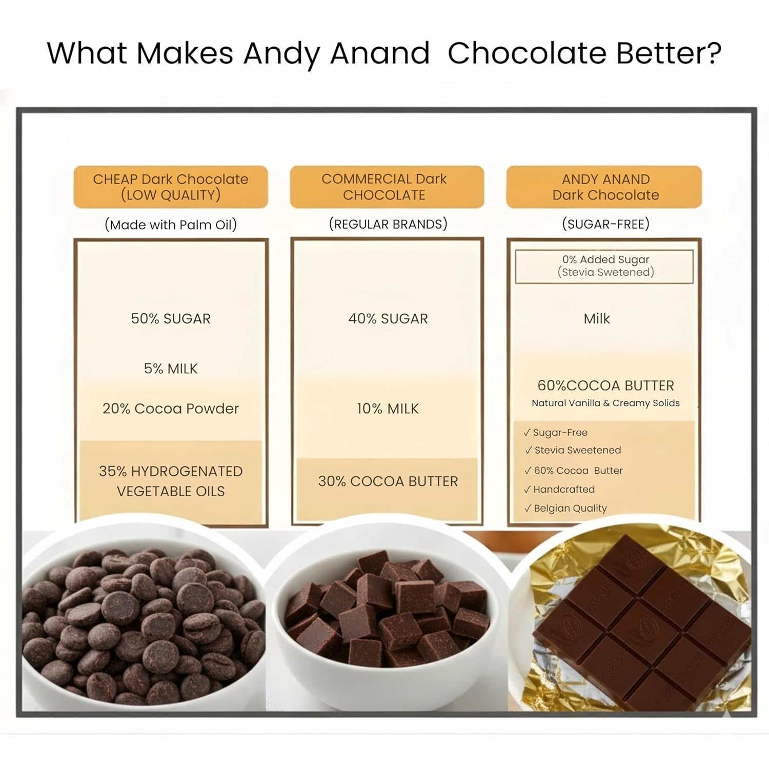Andy Anand sugar-free, cheap & commercial, and dark chocolate bars, 60% cacao, stevia sweetened, affordable gift box, 3 pcs.