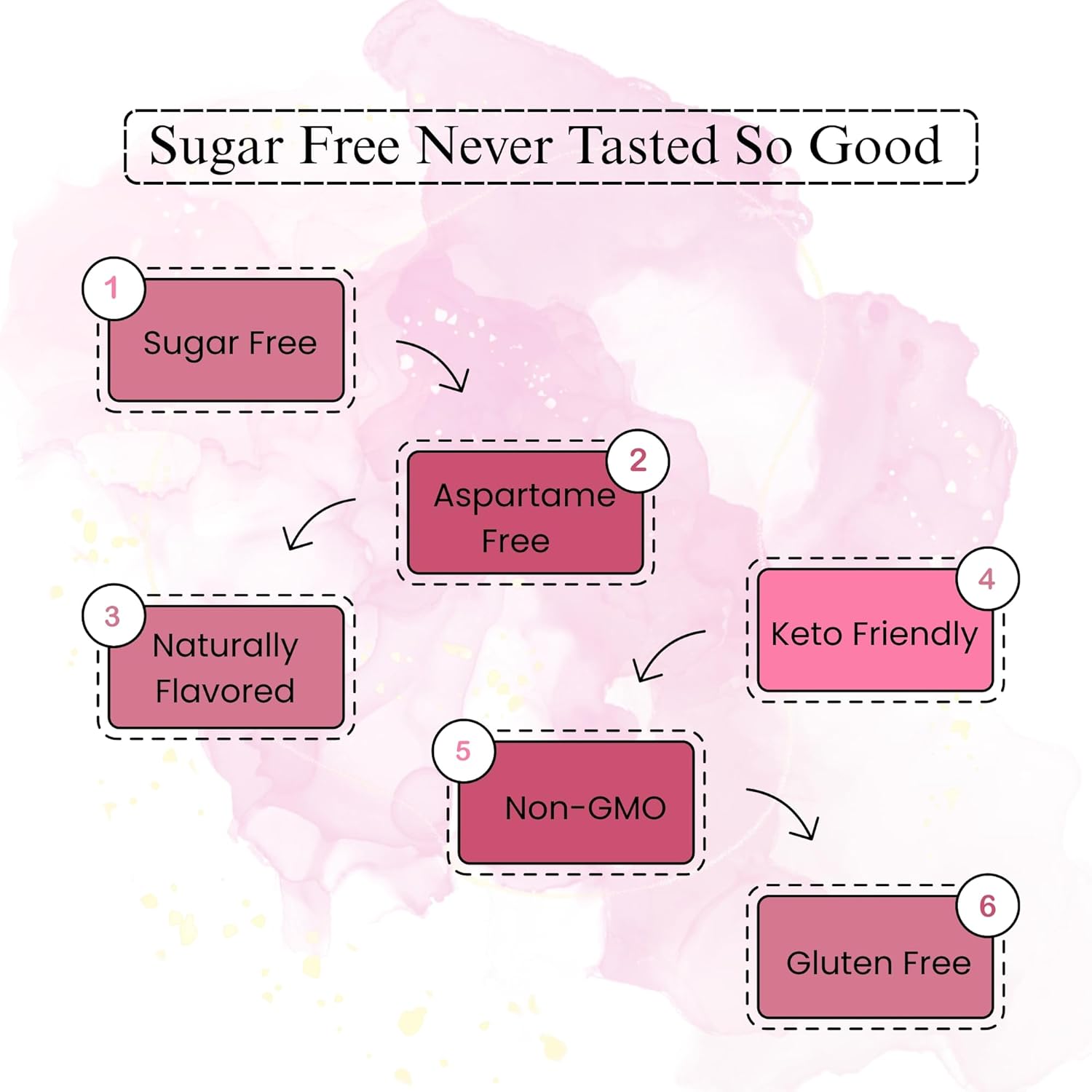 Sugar Free Elderberry Hard Candy