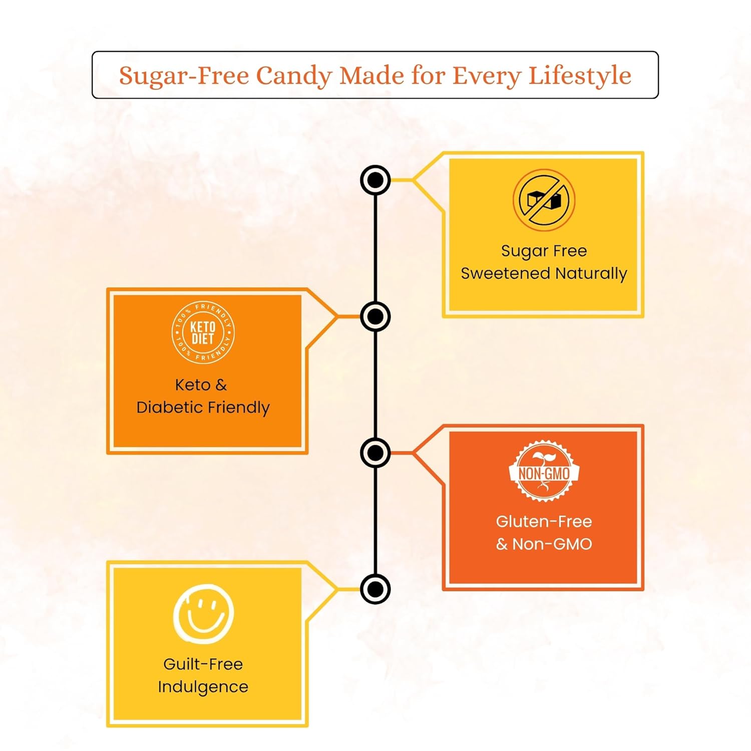 Sour Orange low calorie and low carb candy