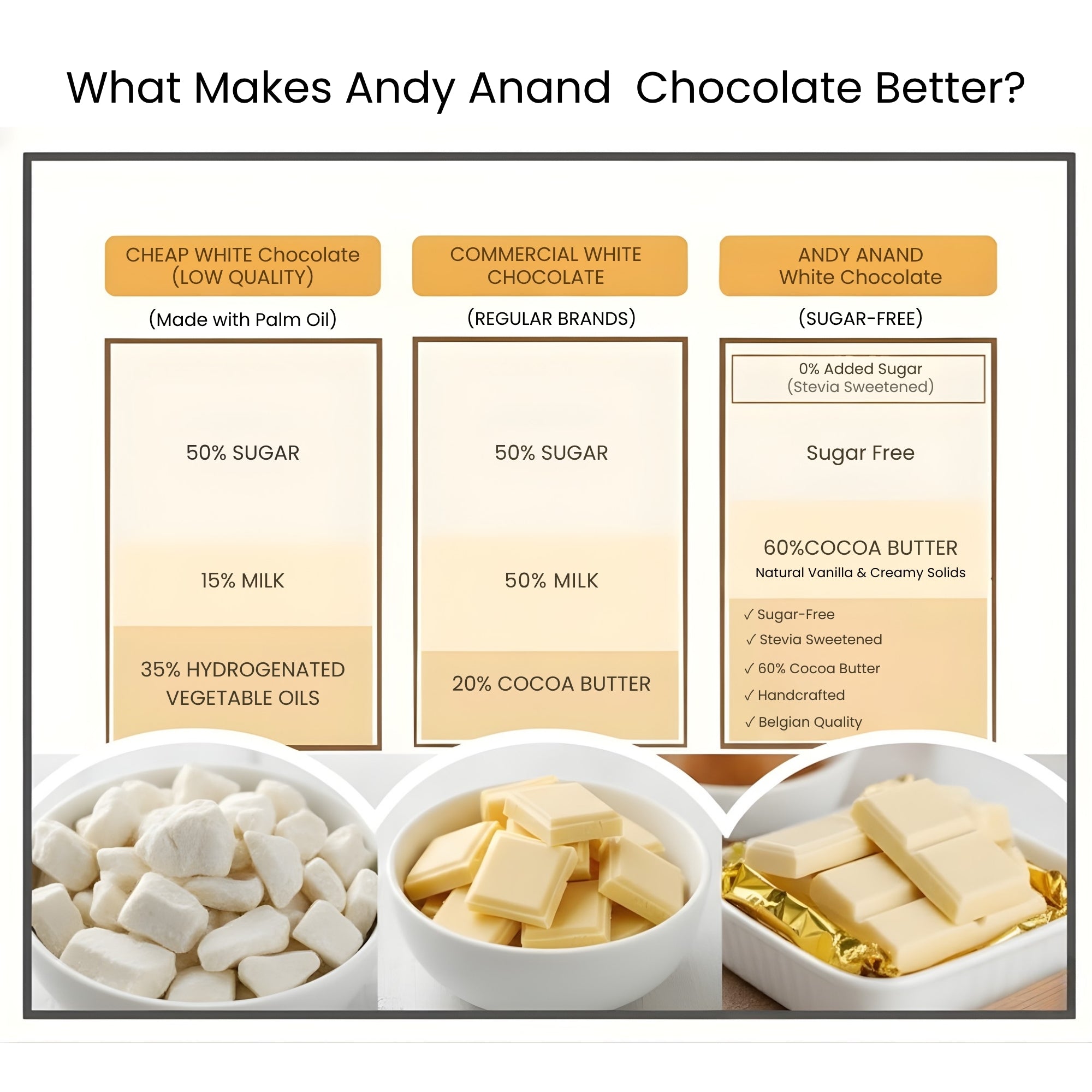 Andyanand Food & Beverages > Desserts & Sweets > Chocolate > Sugar Free Andy Anand Sugar-Free 60% Cacao Belgian White Chocolate Bars, 3 pc – Stevia Sweetened, Keto & Diabetic-Friendly, Birthday & Holiday Gift Sugar-Free White Chocolate Bars 60% | Nationwide