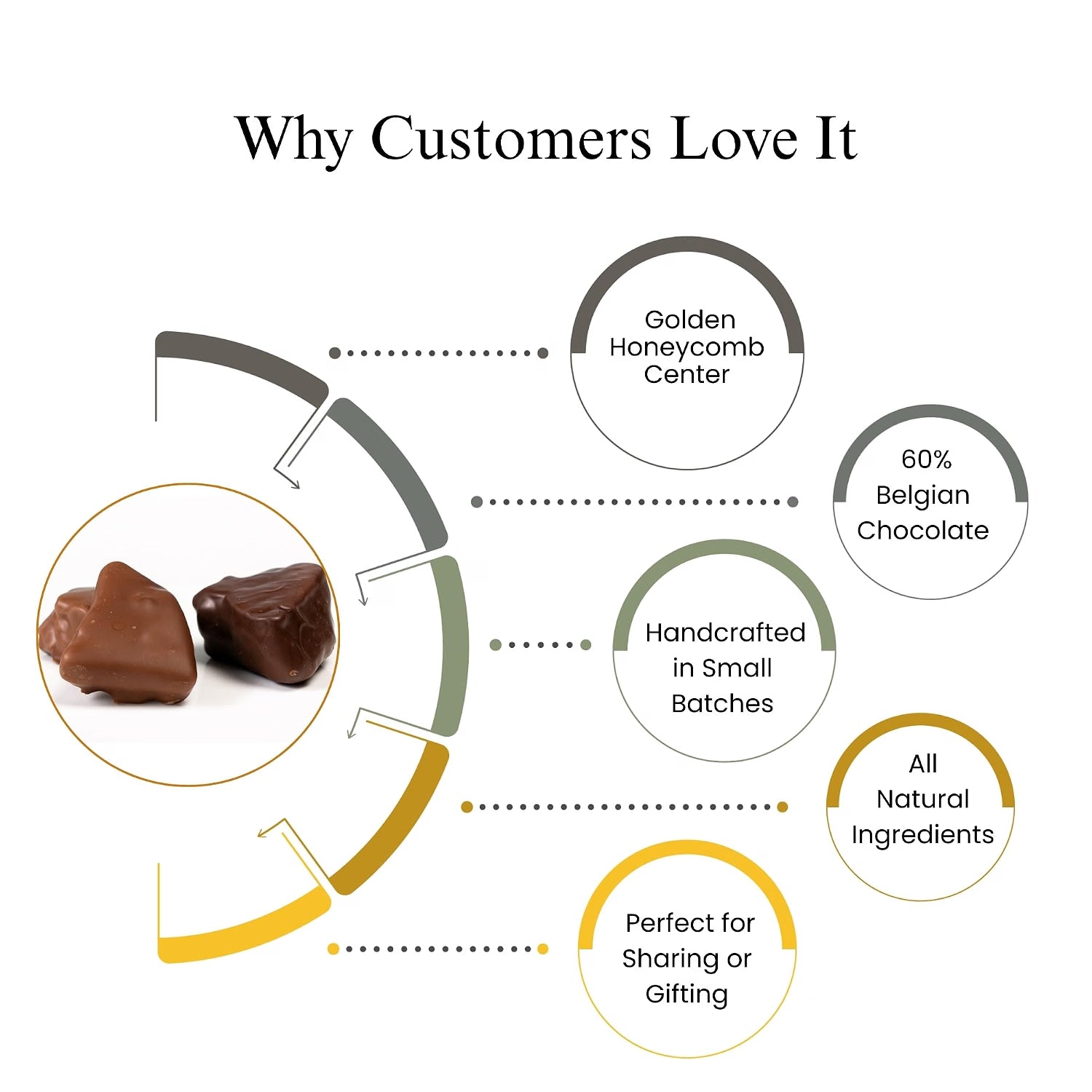 ANDY ANAND CHOCOLATIER Heavenly Belgian Milk & Dark Chocolate Honeycomb Sponge Candy