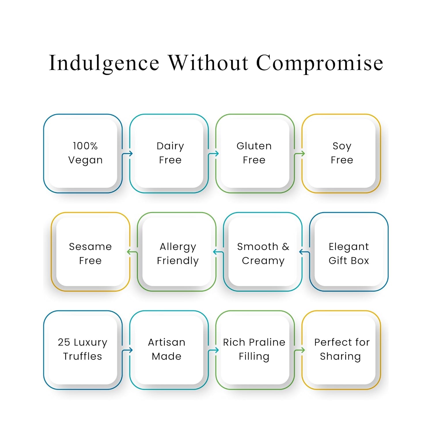 60% Dark Chocolate Truffles