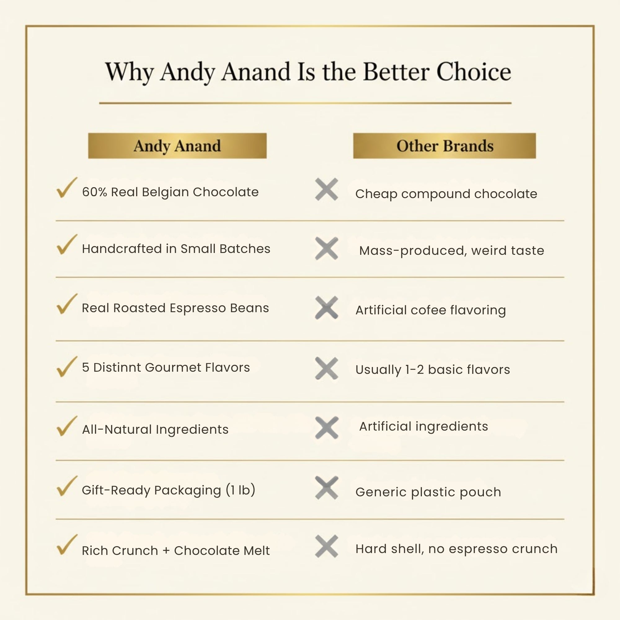 Andy Anand Espresso Coffee Belgian Chocolate Assortment, 5 Flavors, 1 lb – 60% Cocoa Butter, Gourmet Gift Box, Birthday & Holiday Occasions