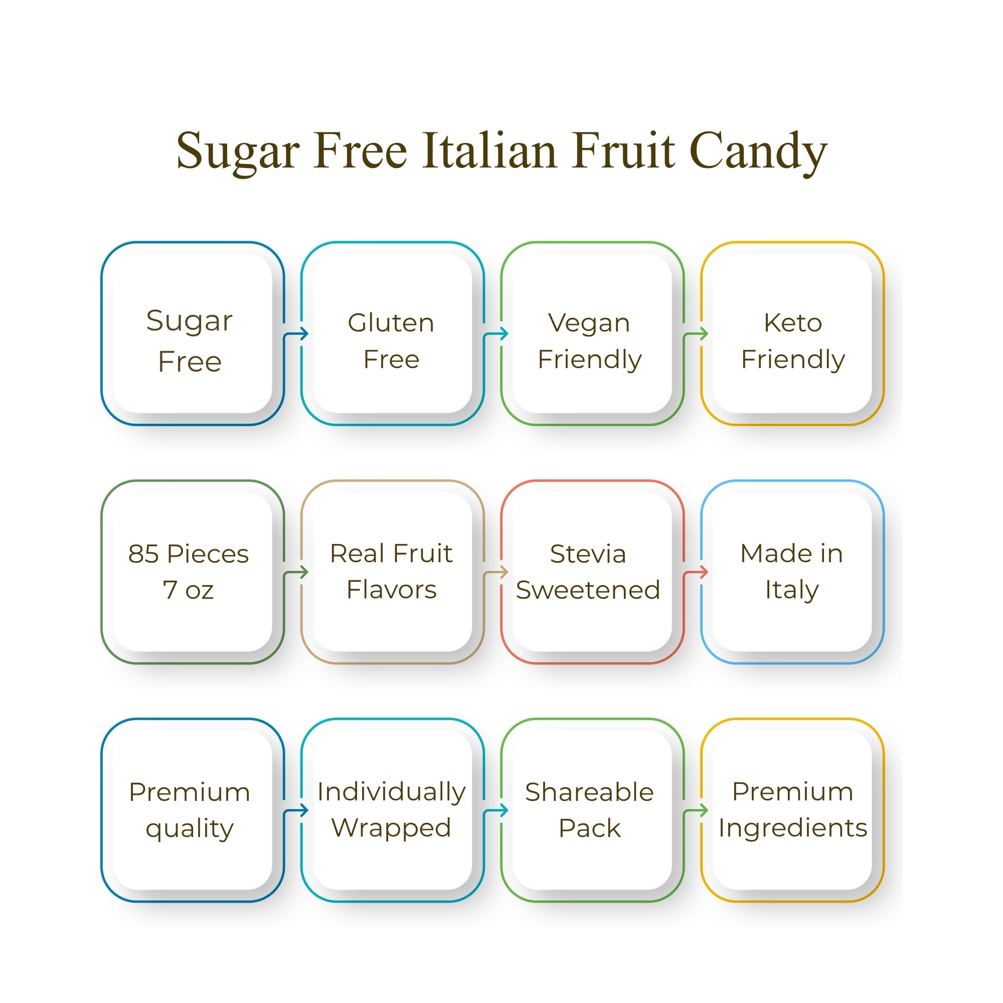 Italian Sugar-Free Fruit Candy 92 pc | Nationwide