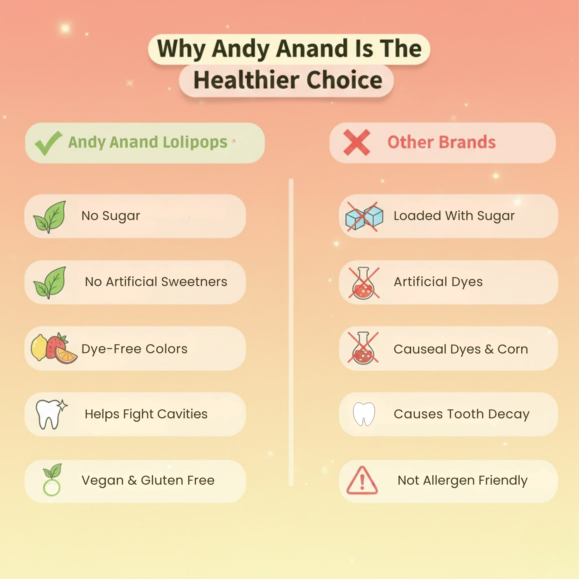 Andyanand Food & Beverages > Confectionery > Candy > Sugar-Free Andy Anand Sugar-Free Lollipops, 29 ct, 8.8 oz – Natural Fruit Flavors, Keto, Vegan, Gluten-Free & Dye-Free, Birthday & Holiday Gift Box Sugar-Free Lollipops 29 ct | Vegan & Keto, Nationwide