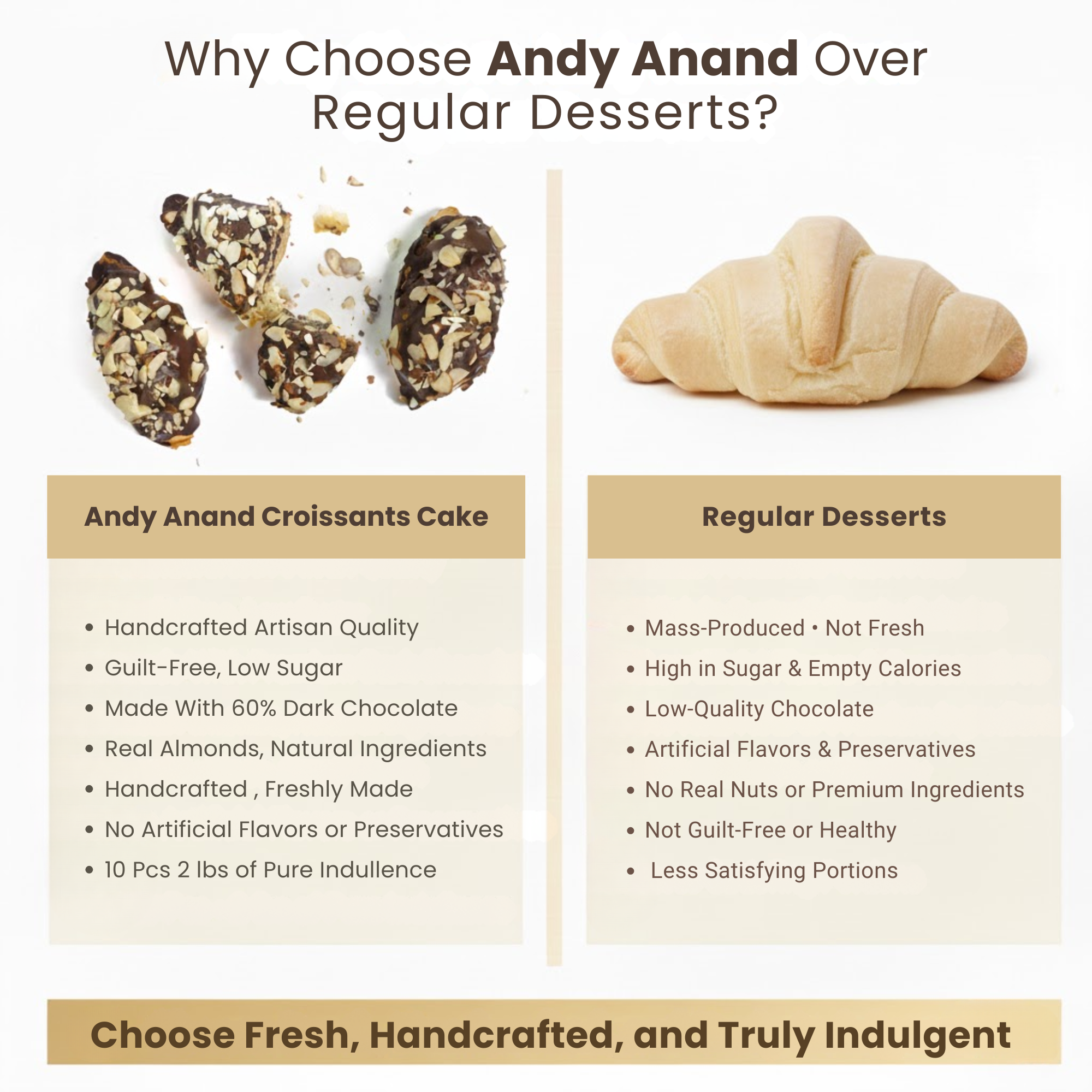 Andy Anand Chocolates Food & Beverages > Desserts & Sweets > Cakes > Sugar-Free Cakes Andy Anand Dark Chocolate Almond Croissant Cake, 10 pc, 2 lb – Hand-Baked, Buttery Flaky Pastry, Toasted Almonds, Gourmet Birthday Gift Box Dark Chocolate Almond Croissants (10 pc) | SoCal Bakery