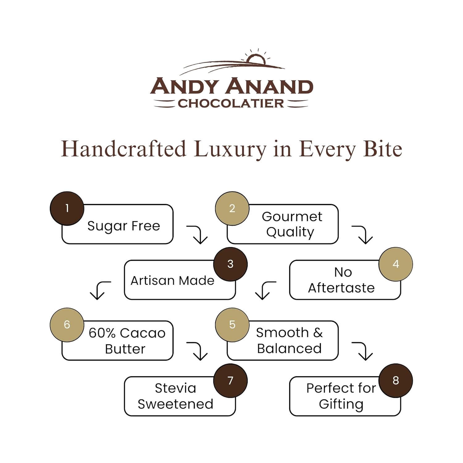 Andy Anand sugar-free Belgian dark chocolate bars, 60% cacao, stevia sweet. ended, gourmet gift box, 3 pcs.