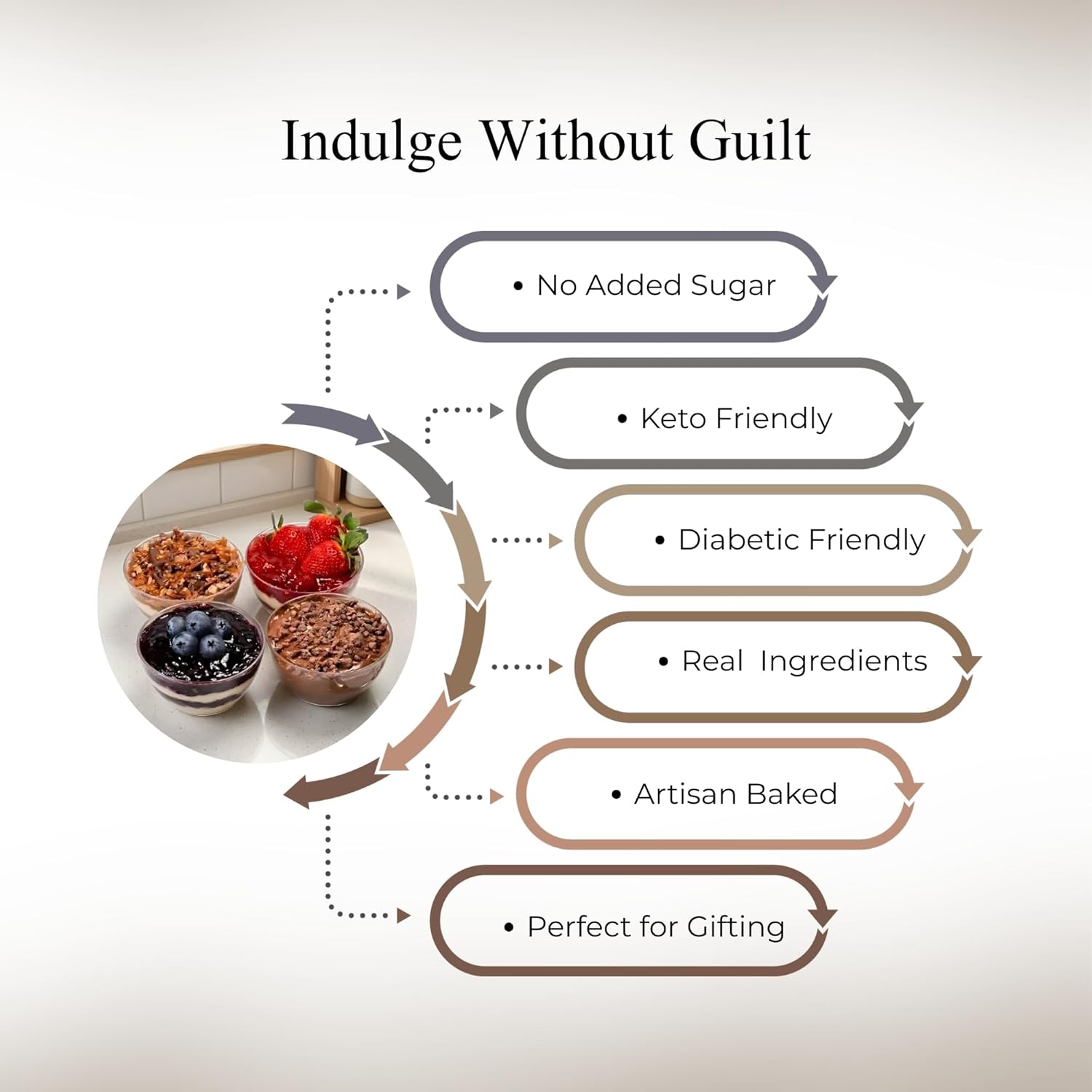 ANDY ANAND CHOCOLATIER Sugar Free Cheesecake Sampler (3.7 lbs) – 4 Best Flavors Strawberry, Blueberry, Triple Chocolate & Turtle – Keto & Diabetic Friendly, No Added Sugar, Real California Cream