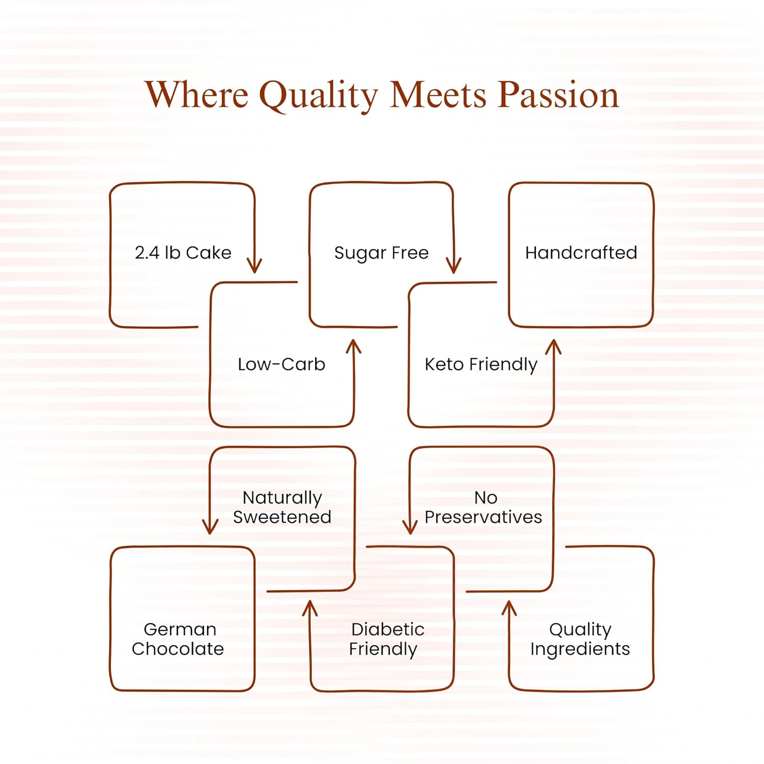 Sugar Free German Chocolate Cake 