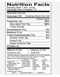 Sugar Free Belgian White Chocolate Bars Belgian chocolate for keto diet